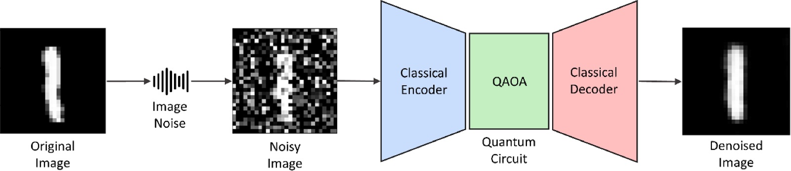 Quantum convolutional autoencoder for image denoising