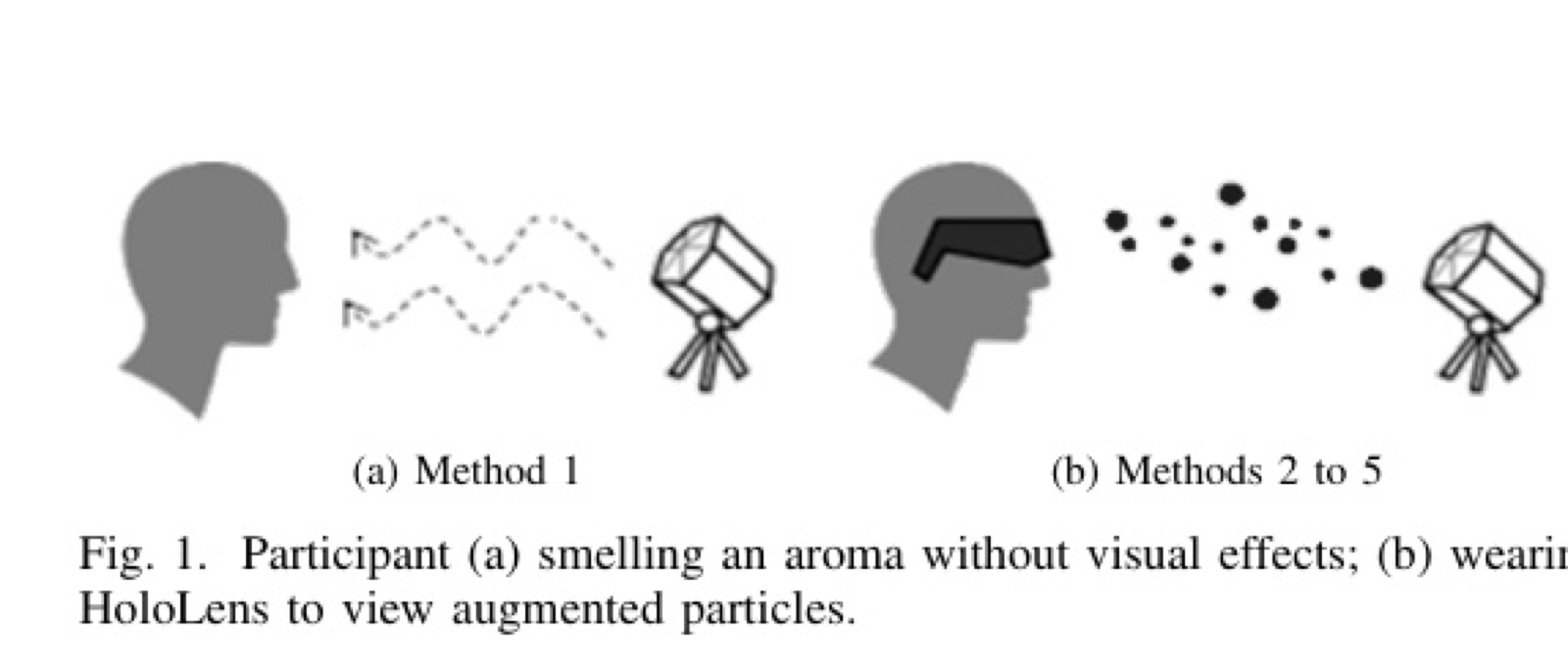 Olfactory stimulus with and without HoloLens visuals